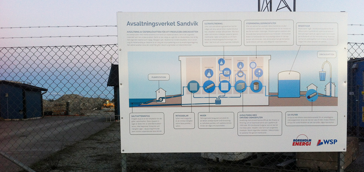 Avsaltningsverk i Sandvik